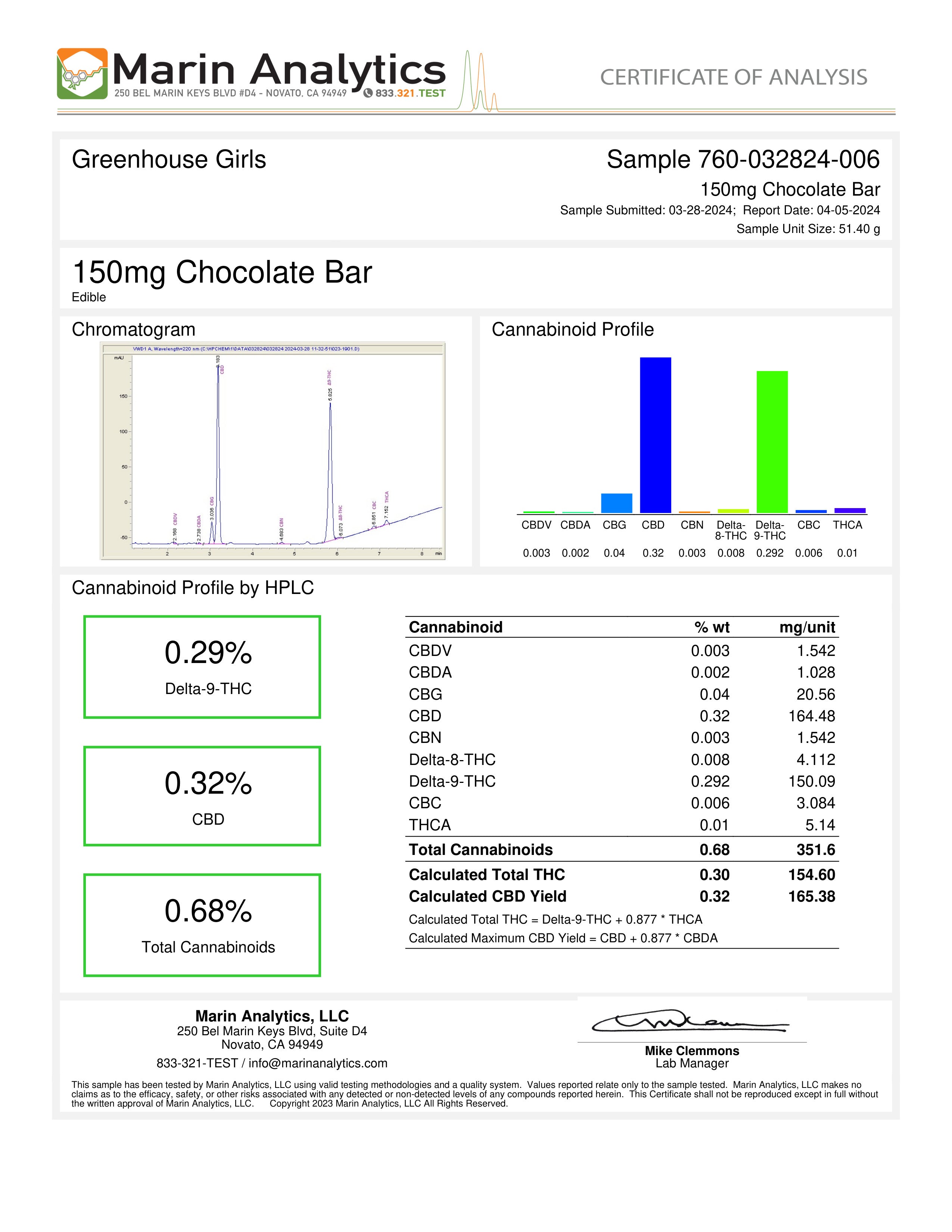 Milk & Dark Chocolate