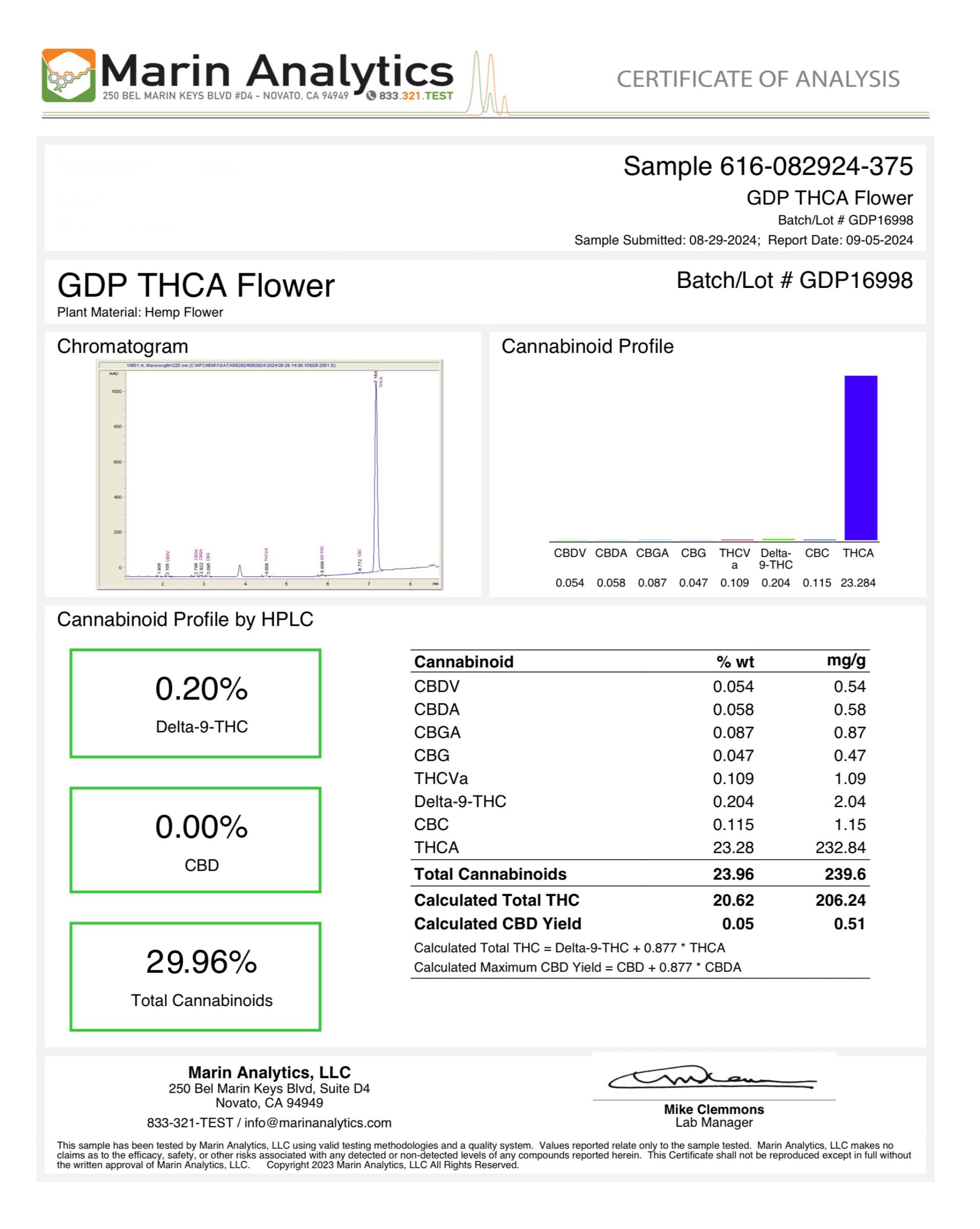 Granddaddy Purple(GDP)